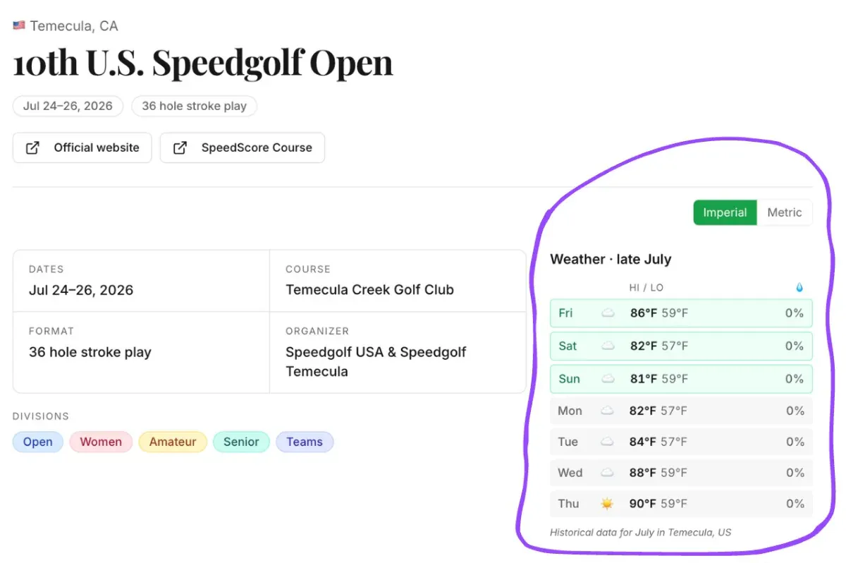 Speedgolf Directory weather and airport feature announcement.