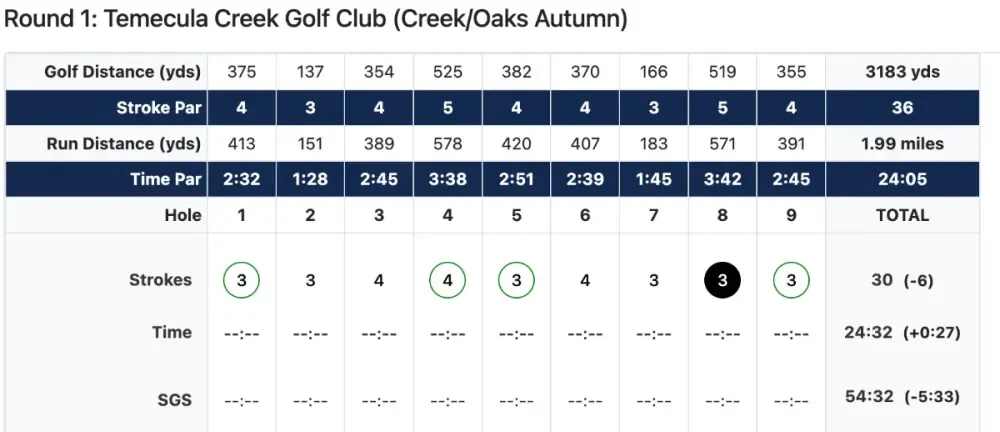 A scorecard shows the Goodin and Holt team's six-under-par 30 at the U.S. Open pairs event.