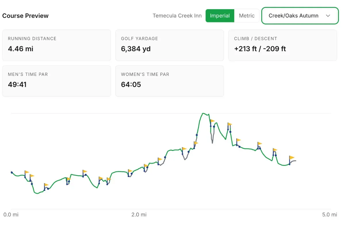 SpeedScore course preview for a mapped speedgolf course.